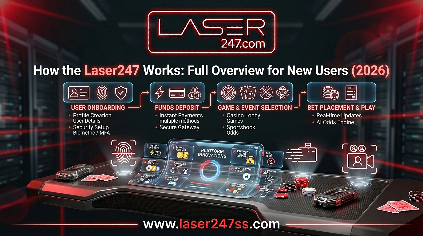 Laser247 platform overview explaining how the system works, secure account access, user experience, and key platform features.